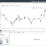 Overview of the OANDA Trade Platform
