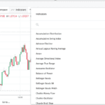 Advanced Technical Indicators on OANDA Trade