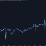 TradingView Platform Overview on OANDA