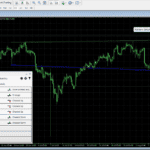 Autochartist MetaTrader 4 Plugin