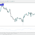 Access MetaTrader 4 on Pepperstone
