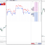 Depth of Markets Tool on MetaTrader 5