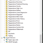 MT4 Technical Indicators on Pepperstone