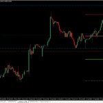Smart Trader Tools Indicator - Pivot Point