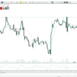 MT5 Trading Platform Overview