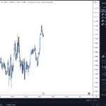 Favourite Market List on TradingView
