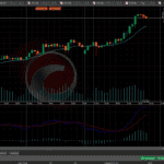 Access cTrader's DMA on Pepperstone