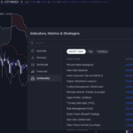 Custom Indicators from the community