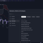 Technical Indicators on TradingView