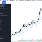Advanced Drawing Tools on TradingView