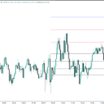 Fibonnacci Retracement Indicator on TradingView