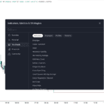 Trading Indicators on TradingView