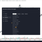Technical Indicators Available on TradingView