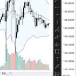 Syncing Charts Across Multiple Devices on TradingView