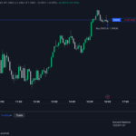Example of Order Ticket vs One-click Trading
