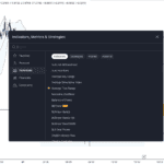 Trading Indicators List on TradingView