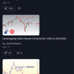 Social Trading Ideas with TradingView