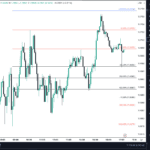 Create Market Watchlists on TradingView