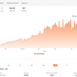 Analysis of Performance for Copy trader