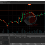 Automating Trades on cTrader