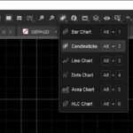 Customise Chart Types with cTrader