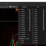 Customise Timeframes on cTrader