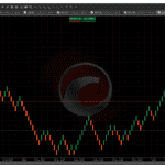 Custom Renko Timeframes with cTrader