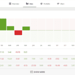 Monthly Performance for CopyTrader on eToro