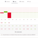 Advanced Trading Performance for Copy Traders