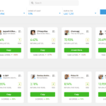 CopyTrader Top Categories