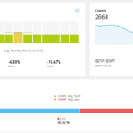 Advanced Risk Metrics for Copy Trading