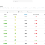 eToro CopyTrader Trader Results