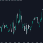 TradingView Platform Overview on easyMarkets