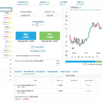 Using the dealCancellation feature