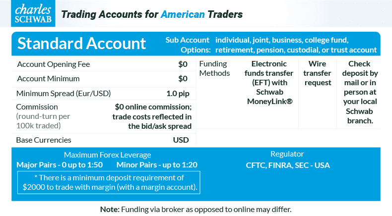 charles-schwab trading accounts