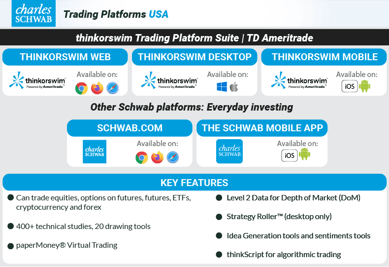 charles-schwab trading platforms