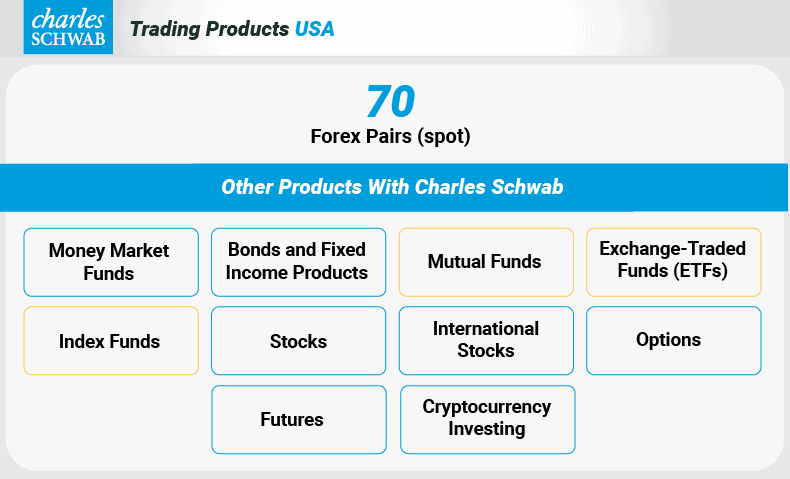charles schwab trading products