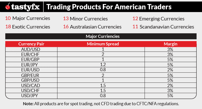 tastyfx trading products