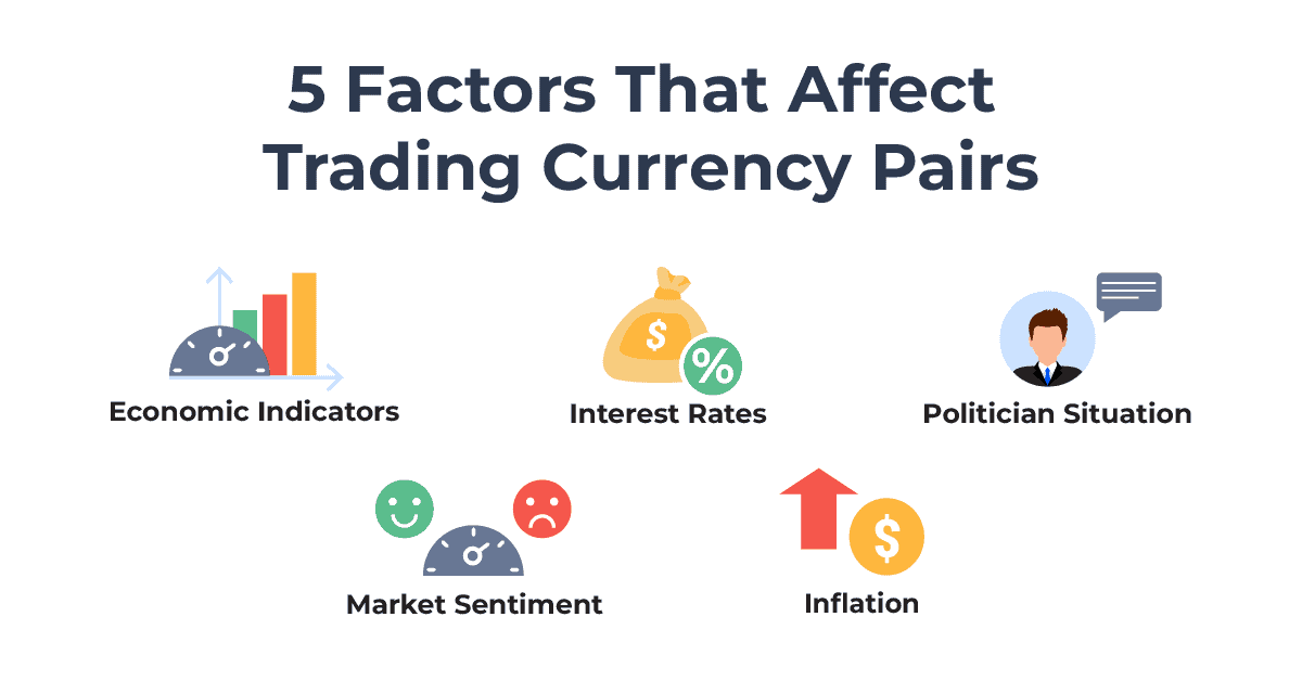 5 Factors That affect Trading Currency Pairs