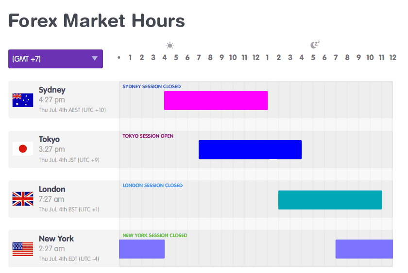 Forex Market Hours