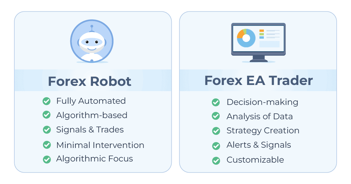 Comparison of a Forex Robot and Forex EA Trader