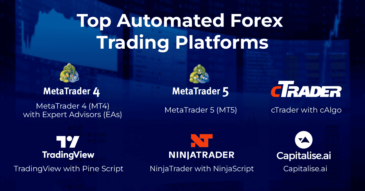 Top Automated Forex Trading Platforms