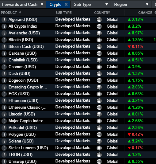 CMC Markets Cryptocurrencies