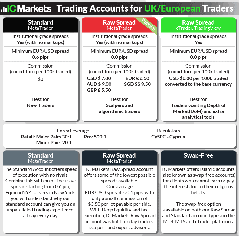 ic markets account type uk