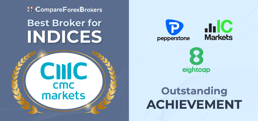 best broker indices