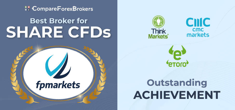 best broker share cfds