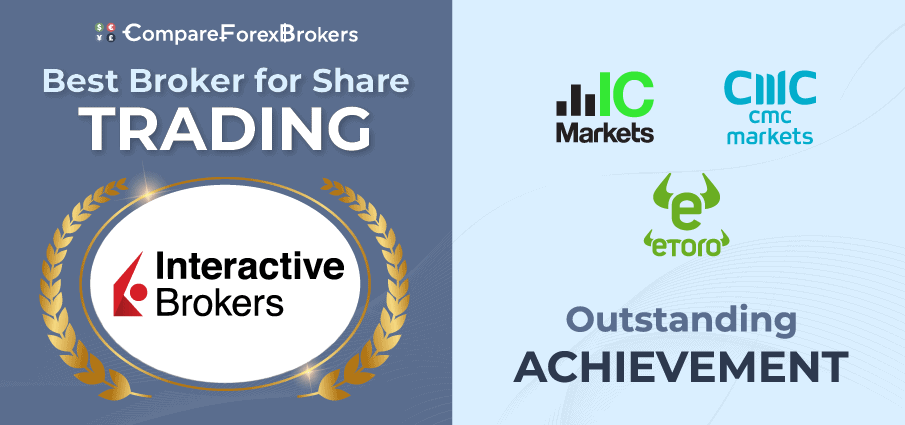 best broker share trading
