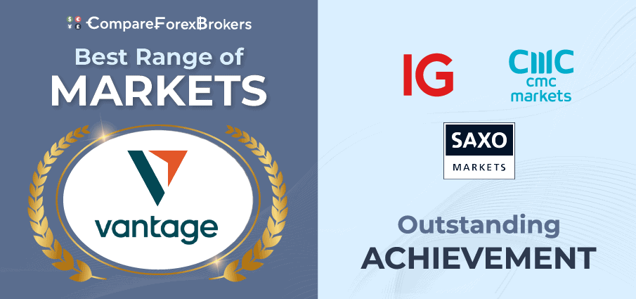 best broker range of markets