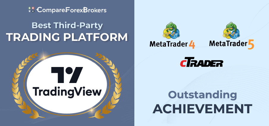 best third party trading platform
