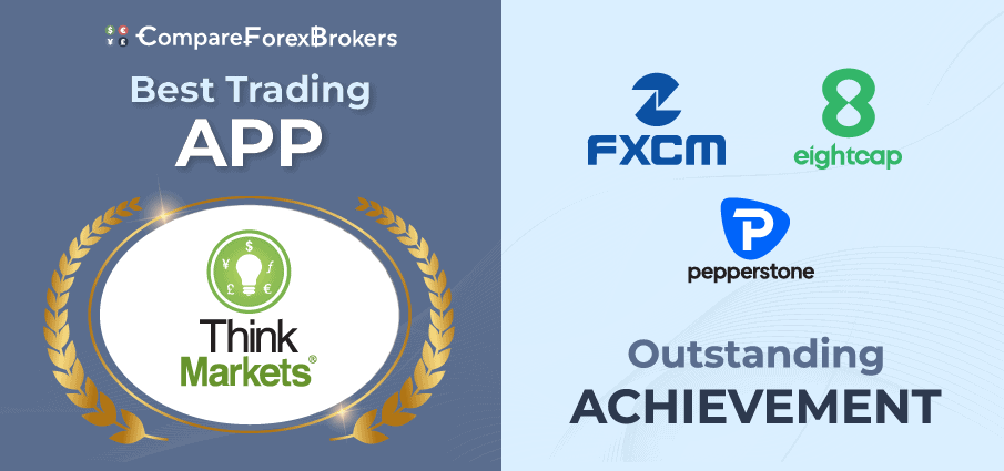 Best Trading App 2026 Awards